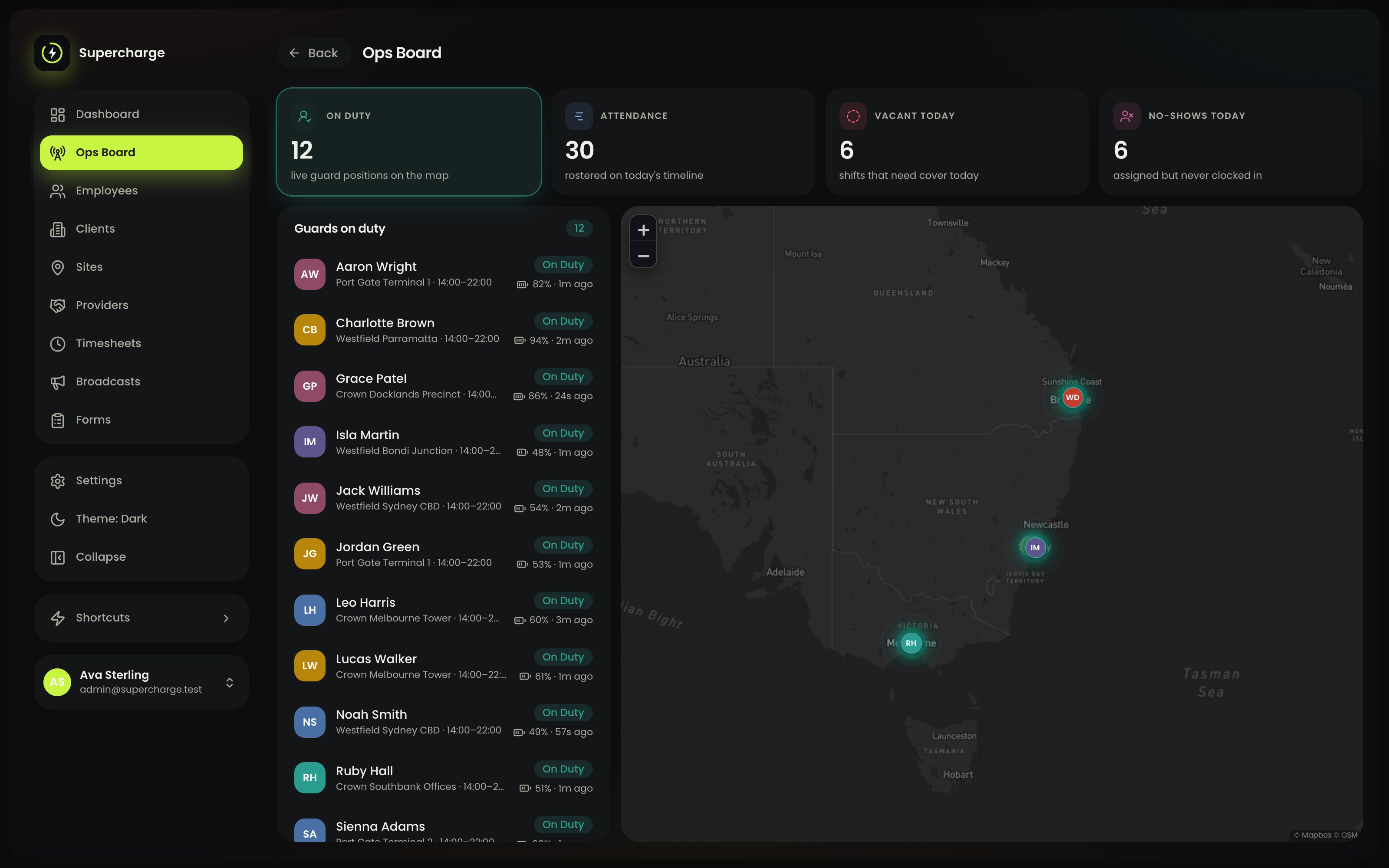 Supercharge ops board: on-duty, vacant and no-show counts, a list of guards on duty and a live map of Australia with guard markers