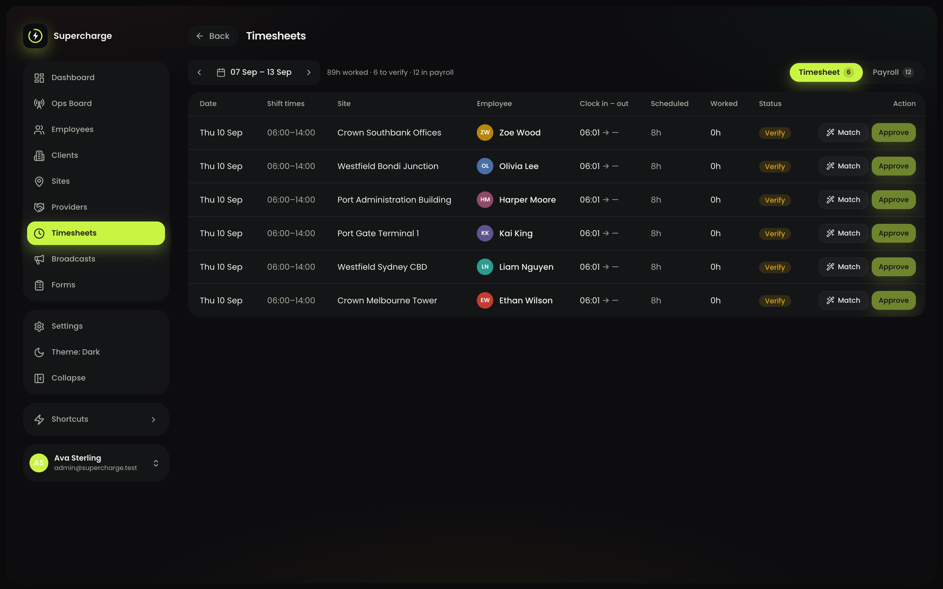 Supercharge timesheets: a week of shifts with clock times, scheduled and worked hours, and approval actions